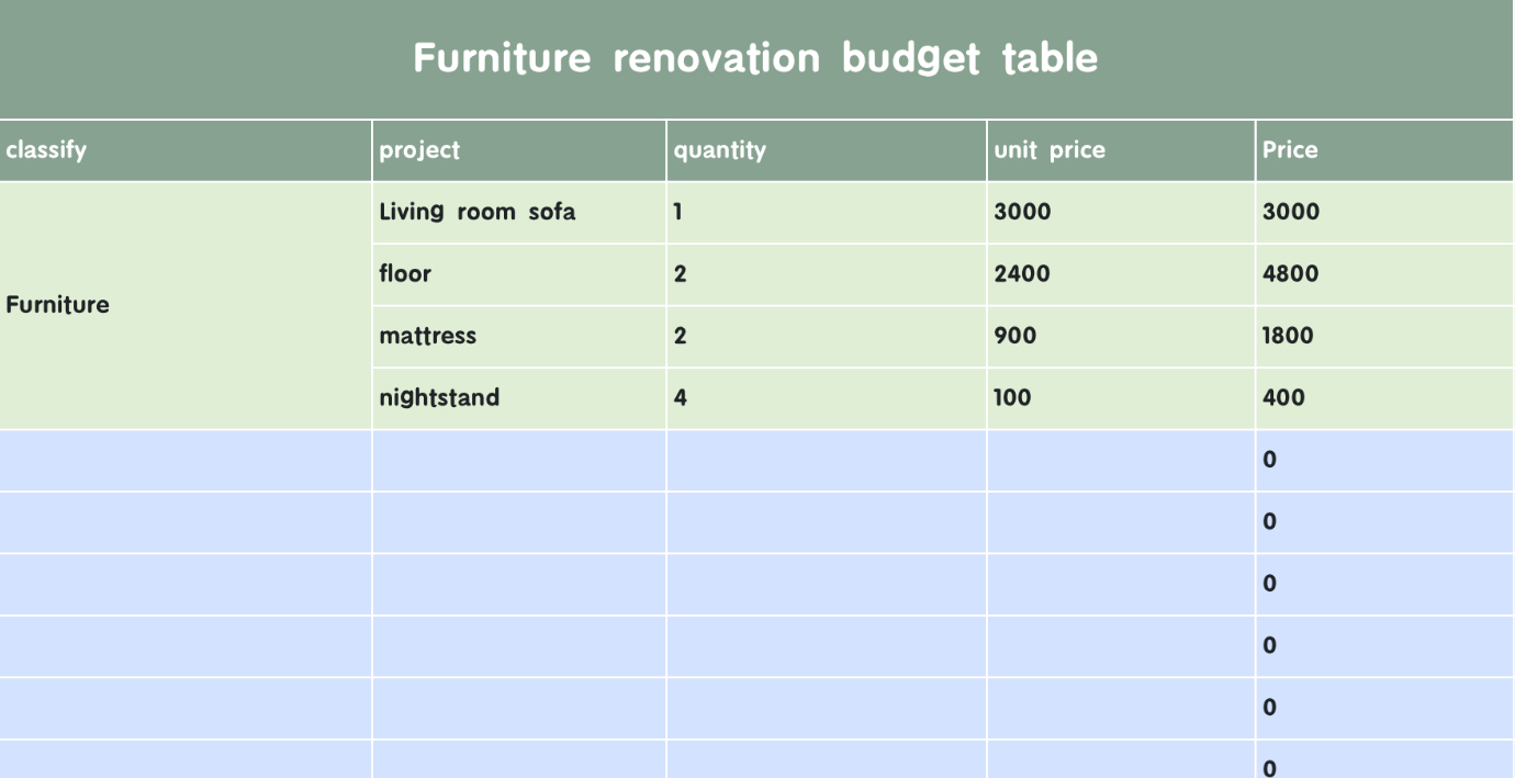 Furniture renovation budget table （Automatic statistics）